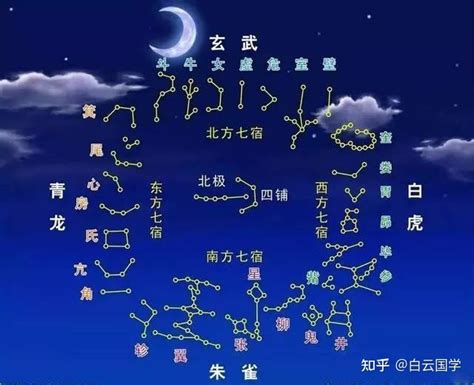 昂星宿|28星宿图与星宿详解及人间职能（收藏版）